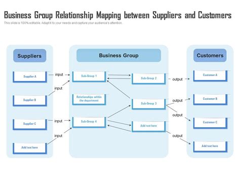 when suppliers are customers business